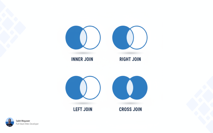 شرح أنواع SQL Joins خطوة بخطوة مع أمثلة